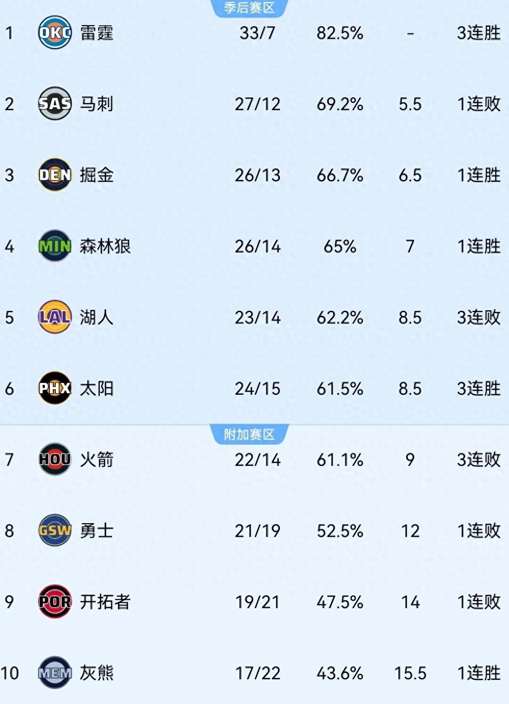 24-15! A reality check for Durant! A blockbuster trade that turned out hugely profitable