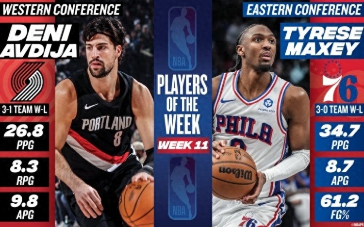 NBA Announces Players of the Week: Avdija Earns First Honor, Maxey Selected, Durant and Curry Also Nominated