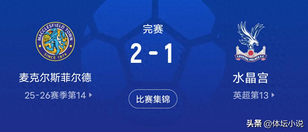 FA Cup Crazy Night: Defending champions Crystal Palace defeated by amateur team, Man City wins 10-1, Chelsea triumphs 5-1