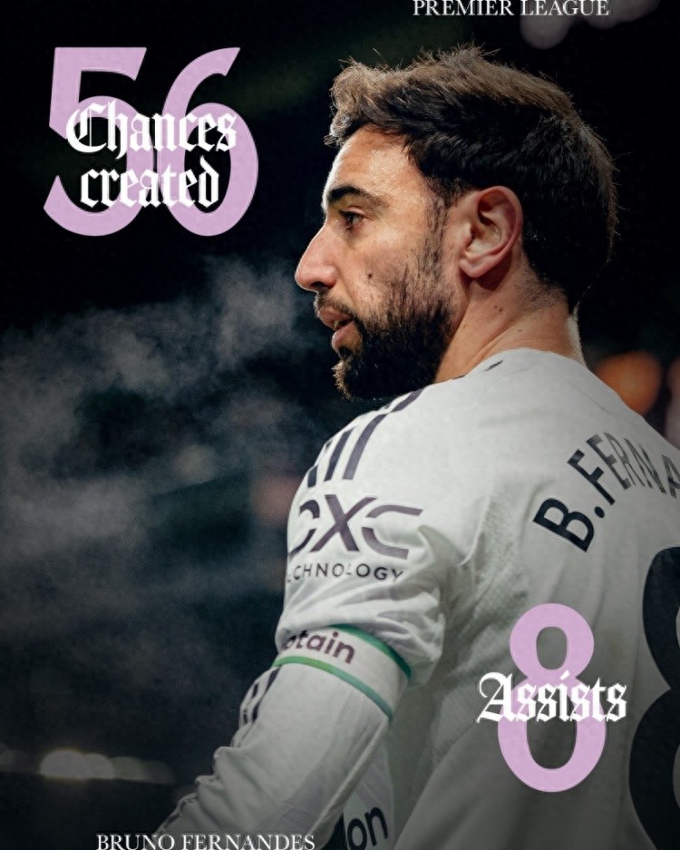 The Premier League's top attacking midfielder? Manchester United showcases Bruno Fernandes creating 56 chances and providing 8 assists this season, both ranking first.