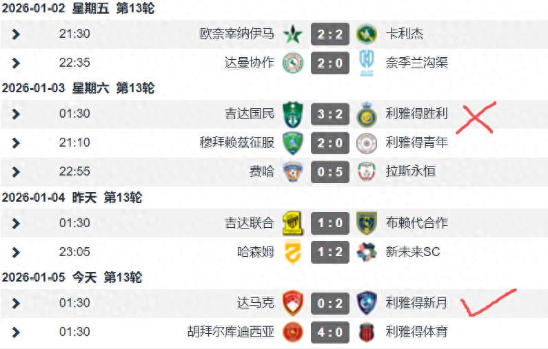 Cristiano Ronaldo missing a clear chance could cost the title; Al Hilal overtakes Al Nassr to top the table with significantly higher championship odds.