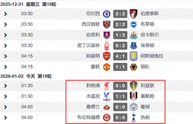 Premier League New Year's Day clash: all 4 matches ended in draws, with 3 goalless games; Manchester City and Liverpool both dropped points.